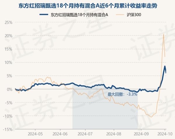 开云kaiyun.com历史数据涌现该基金近1个月高涨7.04%-kaiyun全站体育app下载