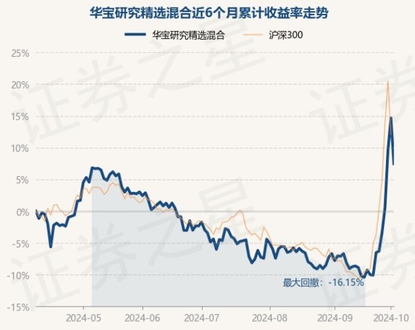 kaiyun全站体育app下载把柄最新一期基金季报知道-kaiyun全站体育app下载